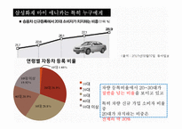 [광고학] 삼성화재 마이애니카 신규컨셉 제안-25~35 직장인을 위한 카페형-7