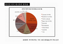 [광고학] 삼성화재 마이애니카 신규컨셉 제안-25~35 직장인을 위한 카페형-8