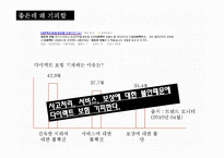 [광고학] 삼성화재 마이애니카 신규컨셉 제안-25~35 직장인을 위한 카페형-10