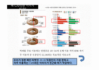 [광고학] 삼성화재 마이애니카 신규컨셉 제안-25~35 직장인을 위한 카페형-14