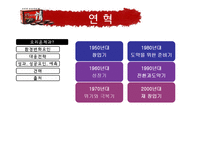 [국제경영] 오리온 초코파이 중국진출 성공요인-4