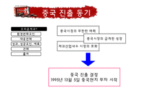 [국제경영] 오리온 초코파이 중국진출 성공요인-7