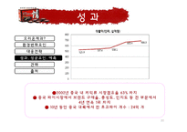 [국제경영] 오리온 초코파이 중국진출 성공요인-20