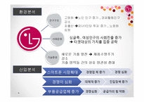 [마케팅 관리] 스마트폰 시장에서 LG의 새로운 마케팅 전략-5