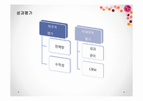 [마케팅 관리] 스마트폰 시장에서 LG의 새로운 마케팅 전략-15