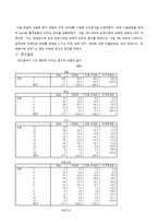 [사회조사 방법론] 대학생의 계층의식에 따른 연애상관도 연구-6