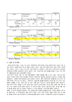[사회조사 방법론] 대학생의 계층의식에 따른 연애상관도 연구-12