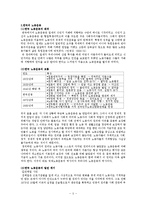 [노동학] 노동운동의 발전방향과 계급의식 변화에 대한 고찰-`Brassed Off`와 `아름다운 청년, 전태일`을 통해 바라본 노동운동과 계급의식-5