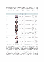 [정치와 사회] 4.27 재보선의 결과와 의의-8