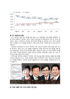 [정치와 사회] 4.27 재보선의 결과와 의의-10
