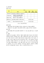 [사회복지] 다문화 가정 청소년 인식 개선 프로그램-8