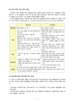 [사회복지 발달사] 제3섹터활동의 발전과 사회사업의 전문화-7