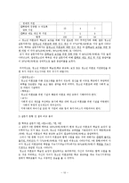 [청소년복지] 청소년 미혼모 교육권에 대한 인식 조사 연구-10