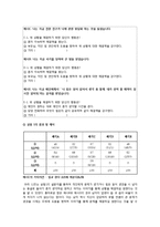 [심리학] 연인 관계 악화를 유발하는 사회심리 실험-남녀의 심리 차이 조사-3