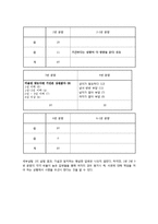 [심리학] 연인 관계 악화를 유발하는 사회심리 실험-남녀의 심리 차이 조사-10