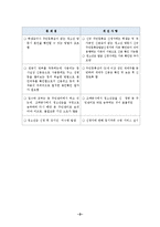 [청소년복지] 청소년증의 지역별 차이와 대안에 대한 연구-10