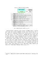 [정책론] 다문화에 대한 시각과 정책적 방향-11