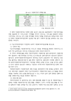 [정책론] 다문화에 대한 시각과 정책적 방향-12