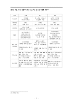 [사회복지행정론] `서울시 we-start 마을` 조직 분석-신공공서비스 중심으로-16