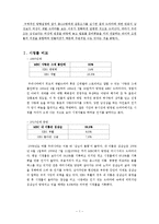 [대중문화와 매스컴] 재벌 드라마의 인기요인 분석-신데렐라 콤플렉스, 패미니즘, 물질만능주의 관점으로-3