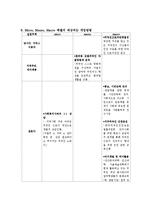 [지역사회복지] 외국인 근로자 지원센터의 외국인 처우개선 사업 프로그램 제안-9