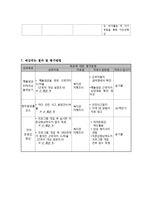 [지역사회복지] 외국인 근로자 지원센터의 외국인 처우개선 사업 프로그램 제안-10