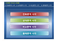 [사회학] 문화의 다양성과 문화민주주의 고찰-7