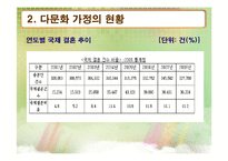 [사회복지] 다문화 가정에 대한 지원 현황 및 문제점과 개선방안-7