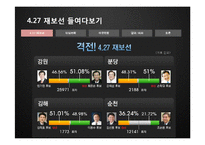 [정치와 사회] 4.27 재보선의 결과와 의의-6
