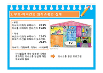 [부모교육] 의사소통 향상 프로그램-5
