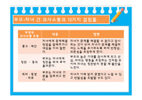 [부모교육] 의사소통 향상 프로그램-11