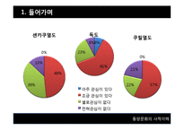 [동서양 문화] 일본의 두얼굴-독도와 센카쿠 열도-7