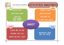 [국제문화] 한식의 세계화 전략-9