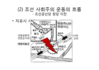 [한국 근현대사] 사회주의 운동의 전개와 평가-10