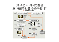 [한국 근현대사] 사회주의 운동의 전개와 평가-14