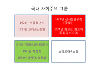 [한국 근현대사] 사회주의 운동의 전개와 평가-15