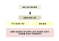 [한국 근현대사] 사회주의 운동의 전개와 평가-18