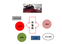 [한국 근현대사] 사회주의 운동의 전개와 평가-20