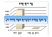 [법학] AIDS 치료제 `푸제온` 관련 특허법상의 강제실시권 발동 논쟁-18