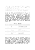 [교육학] 생활지도-대학생을 위한 발표전략 프로그램-6