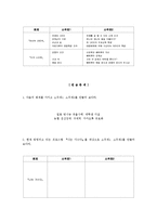 [교육학] 생활지도-대학생을 위한 발표전략 프로그램-7
