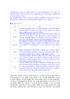 [교육학] 생활지도-대학생을 위한 발표전략 프로그램-14