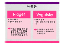 [교육학] 피아제와 비고츠키-교육학적 관점에서의 이론 비교 및 시대적, 학문적 배경 조사-4