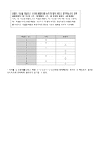 대학생 생활지도-기억 조성 전략 프로그램-14
