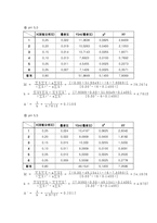 [레포트]평형상수의결정-6