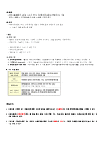 [매스컴]기말부분 최종 정리본-7