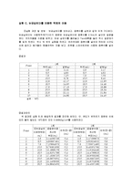 유리기구의 불확실도 결정-3