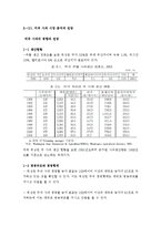 [국제통상론]미,일 사과협정-13