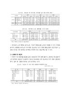 [국제통상론]미,일 사과협정-14