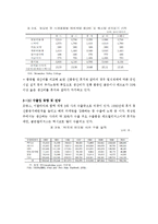 [국제통상론]미,일 사과협정-15